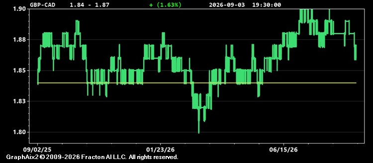 gbp-cad.jpg